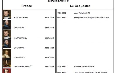 Les maires du Séquestre, de la révolution à aujourd’hui
